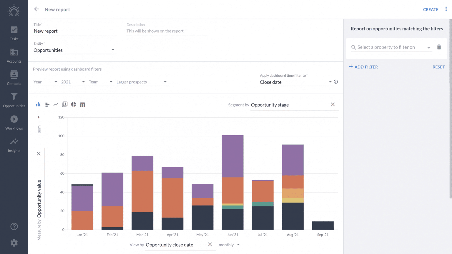 4 Best Sales Forecasting Software in 2026