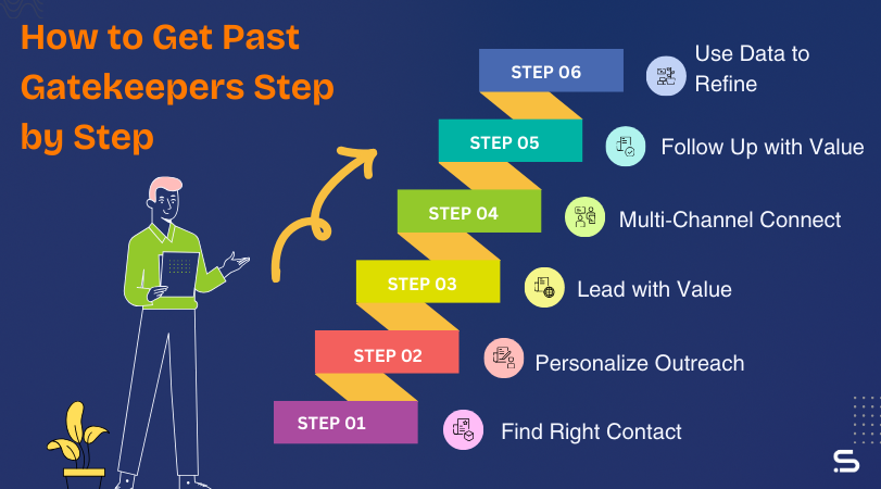 Proven Ways to Get past Gatekeepers with Smart Outreach 2026
