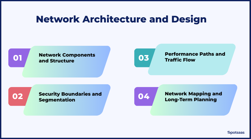 Physical and Logical Network Diagram Explained: Network Diagramming ...