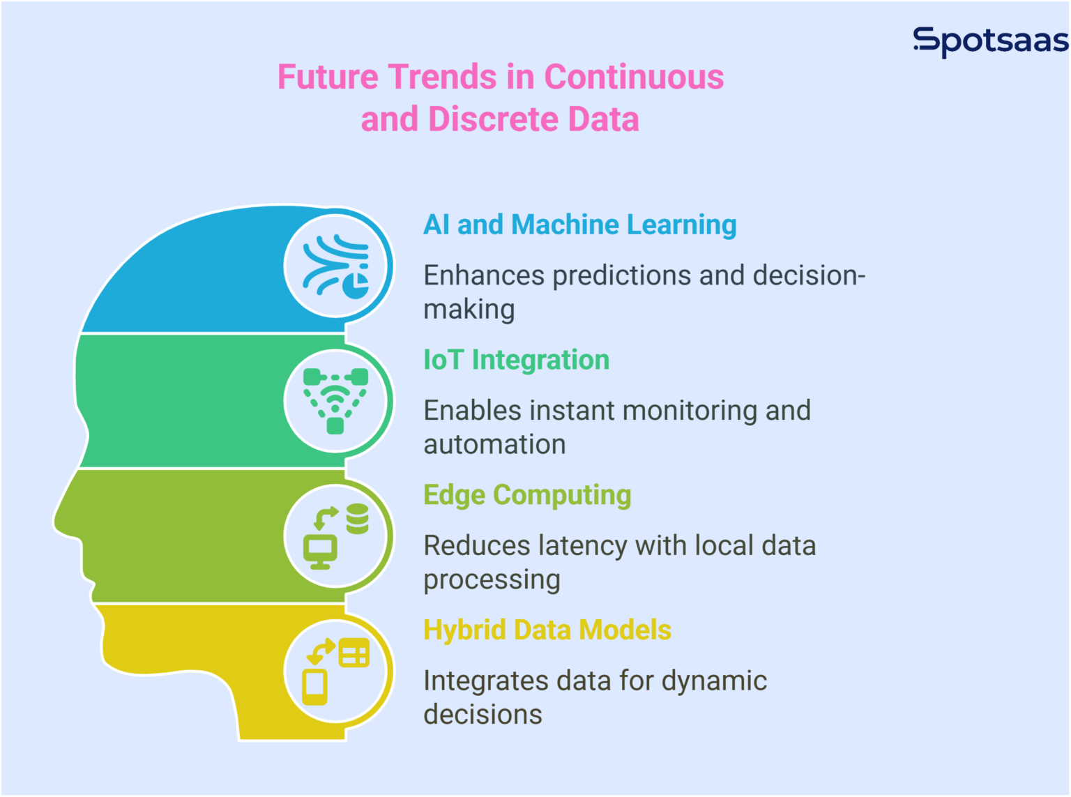 Continuous Data vs Discrete Data to Supercharge Your Success