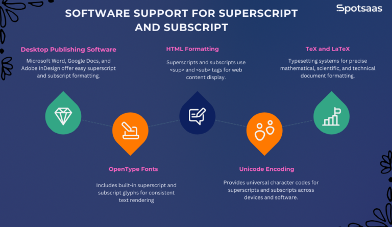 Superscripts and Subscripts – 7 Powerful Ways to Use Them in Digital ...