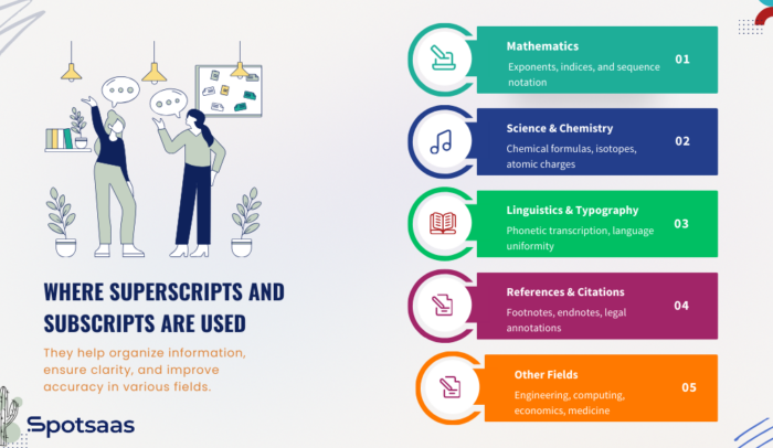 Superscripts and Subscripts – 7 Powerful Ways to Use Them in Digital ...
