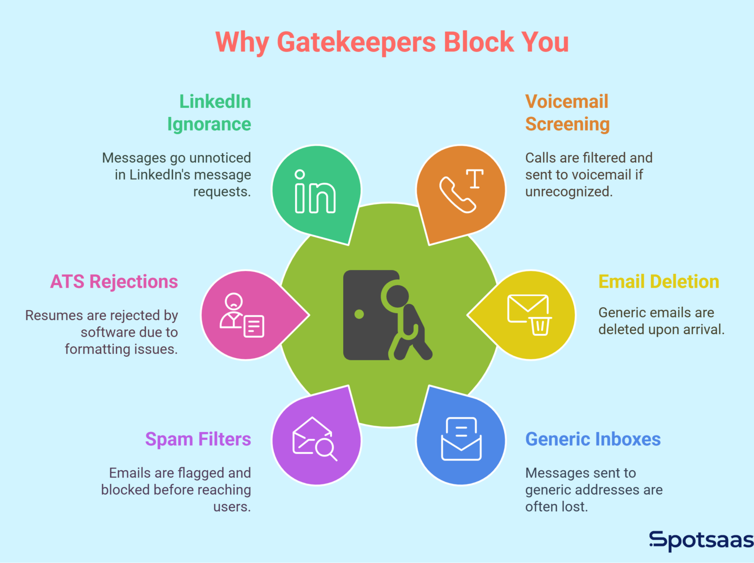 Proven Ways to Get past Gatekeepers with Smart Outreach 2026
