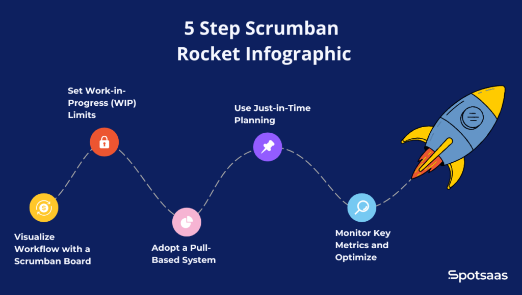 Future-Proof Your Workflow: Scrumban for Agile Teams in 2026