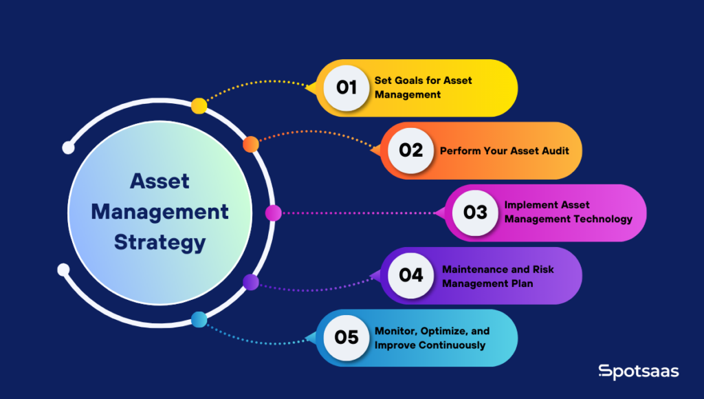 The Importance of Effective Asset Management Strategies in 2026