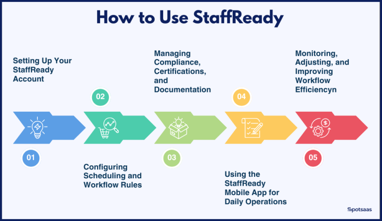 StaffReady Review 2026: Healthcare Workforce Management Software Guide