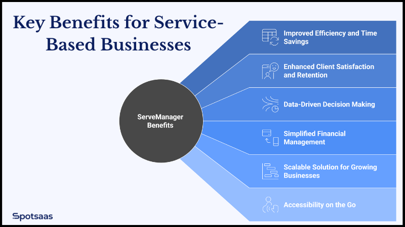 Servemanager What is ServeManager? Latest Pricing, Features and Best Alternatives
