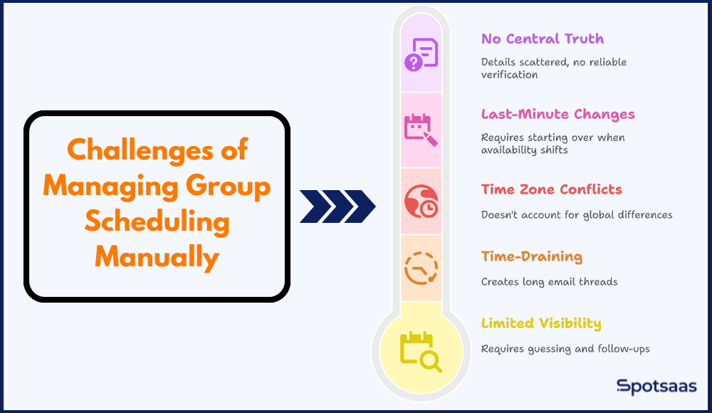 When Available How to Use Doodle Polls for Fast, Group Scheduling 2026 Guide