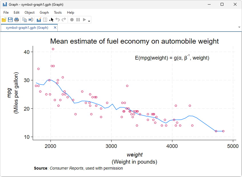 Understanding the Importance of Stata Software in Statistical Analysis ...