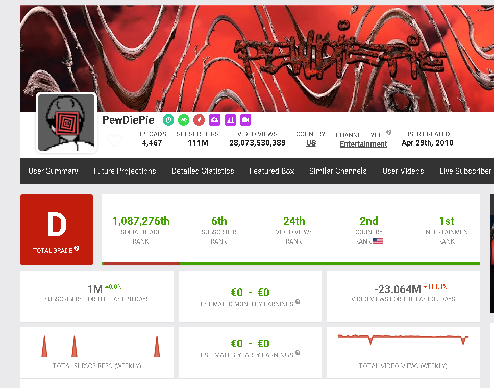 social blade