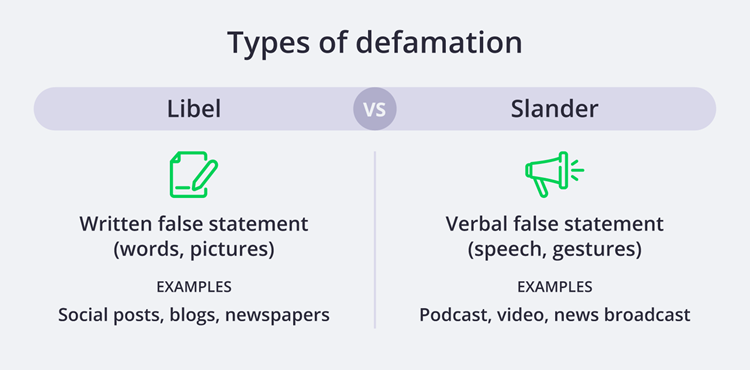 Slander vs. Defamation: Key Differences, Examples, and Legal Impact
