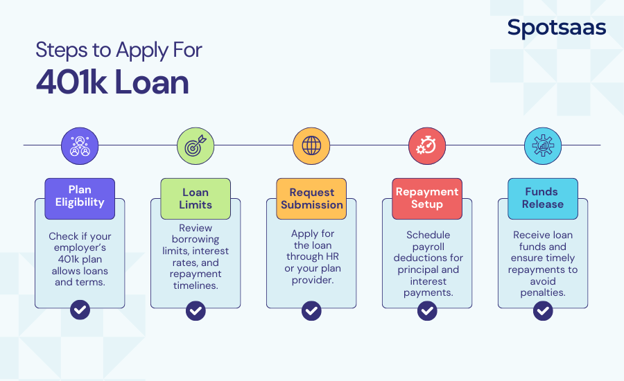 401-k-loans-explained-rules-risks-repayment-tax-impact-2026-guide