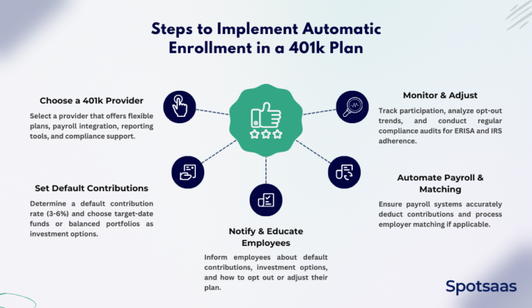 Automatic Enrollment in 401(k) Plans: Types, Benefits, and Implementation