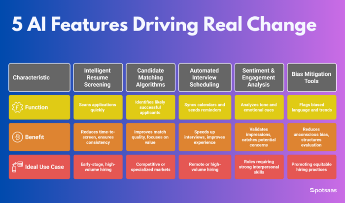 5 Powerful AI Features Revolutionizing Hiring Workflows in 2026