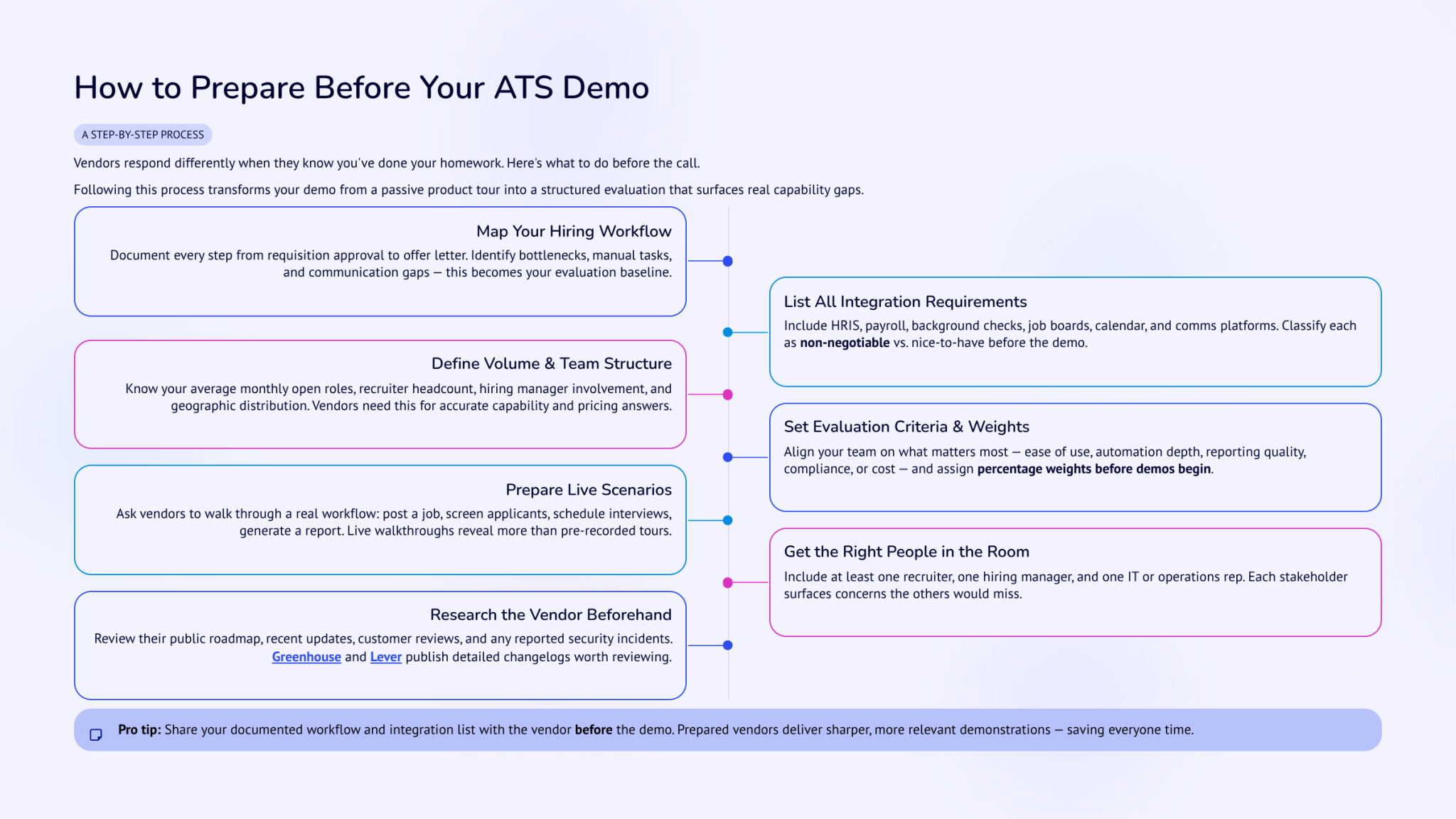 ATS Demo Checklist: Questions to Ask Before Choosing Your Hiring Software