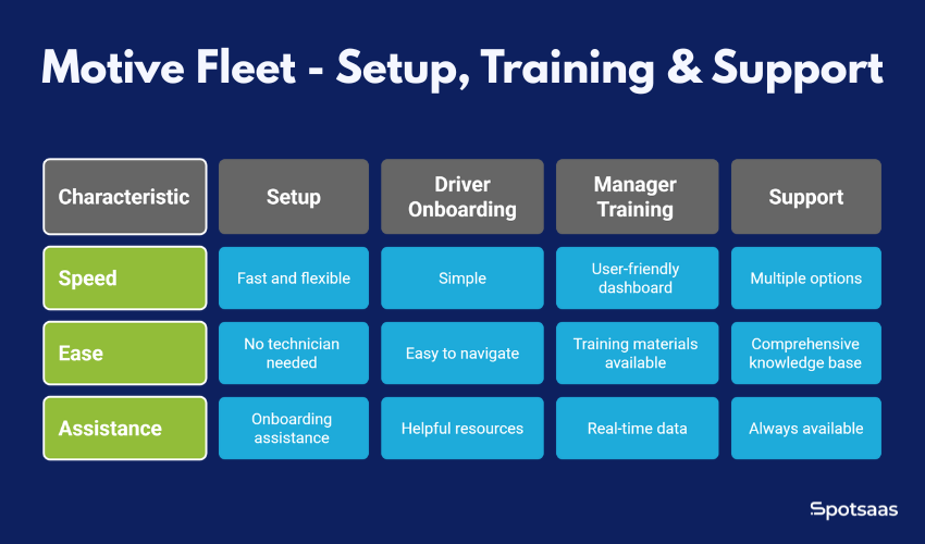 Motive Fleet - Setup, Training & Support