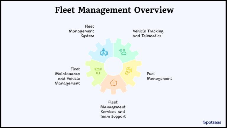 Fleet Management Software: Tools, Solutions, and Performance for ...