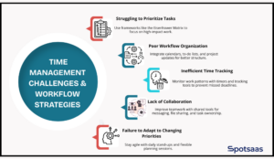 15 Best Time Management Tools and Techniques for Effective Time ...