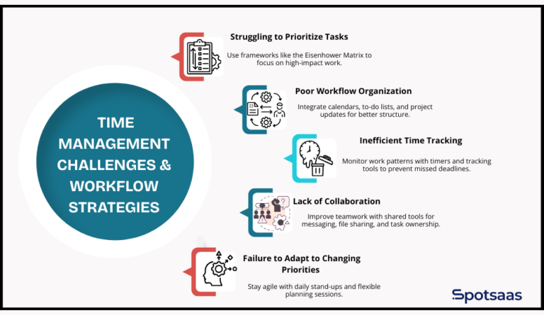 15 Best Time Management Tools and Techniques for Effective Time ...