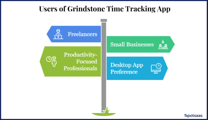 Grindstone Time Tracking App Honest Review in 2026