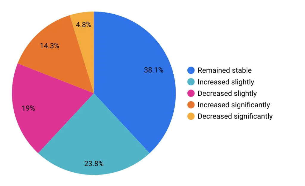 Talent Is Available – But Hard to Find: What Recent Research Told Us About Skills Mismatches in the IT Labor Market 1 image